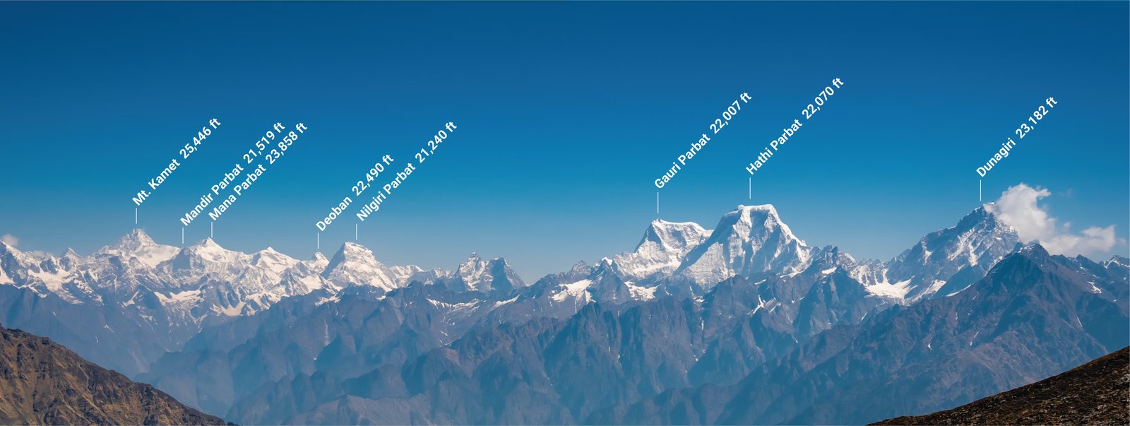 Fascinating Uttarakhand Honeymoon Package